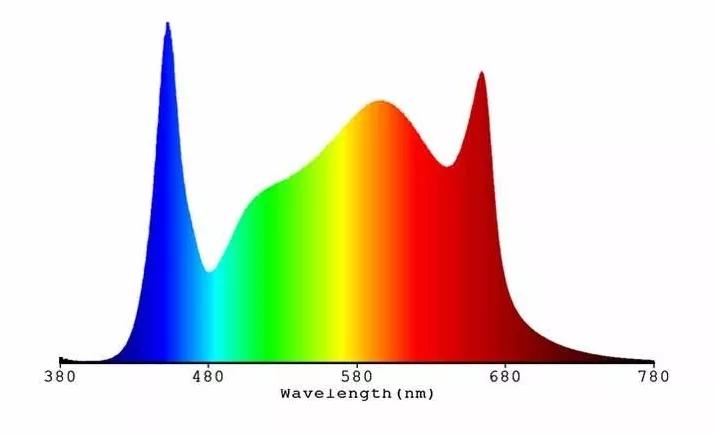 Luminaria de cultivo LED de espectro completo